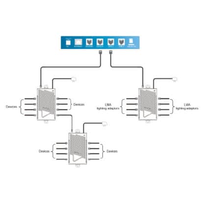 TrolMaster RJ12 Splitter Hub - Image 3