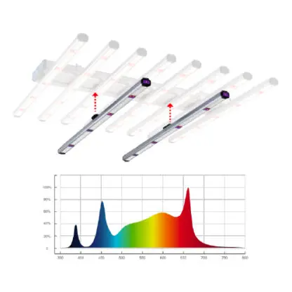 ThinkGrow LED UV Light Bar for Model-H/W - Image 4