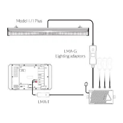 Trolmaster Hydro-X Group Control Lighting Adapter LMA-G - Image 3