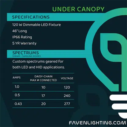 Faven R8 Under Canopy Lighting for LED (sold in a pack of 4) - Image 3