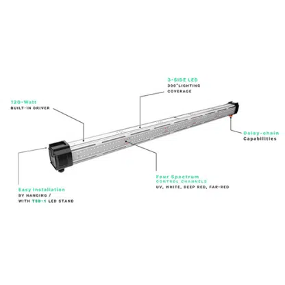 ThinkGrow 4' Inner Canopy LED Bar with Built-In 120W Driver - Image 2