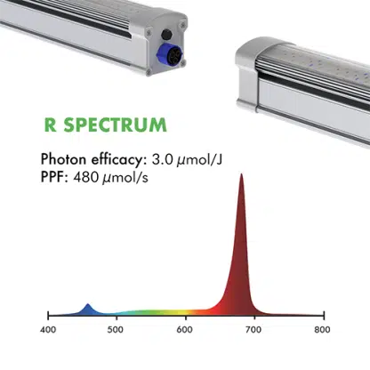 Iluminar - Under Canopy 160w R-Spectrum - Image 6
